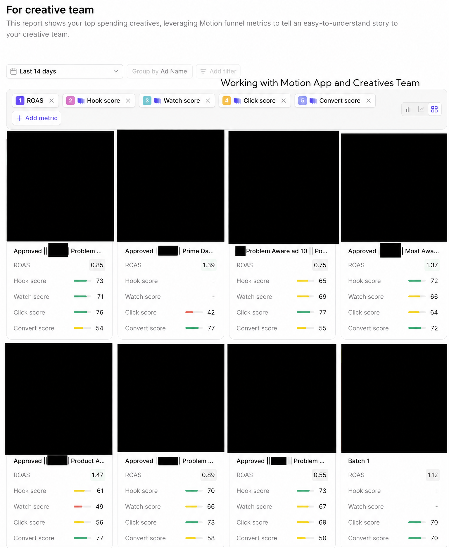 Motion creative report scoring each ad on hook, watch, click and convert, over two weeks