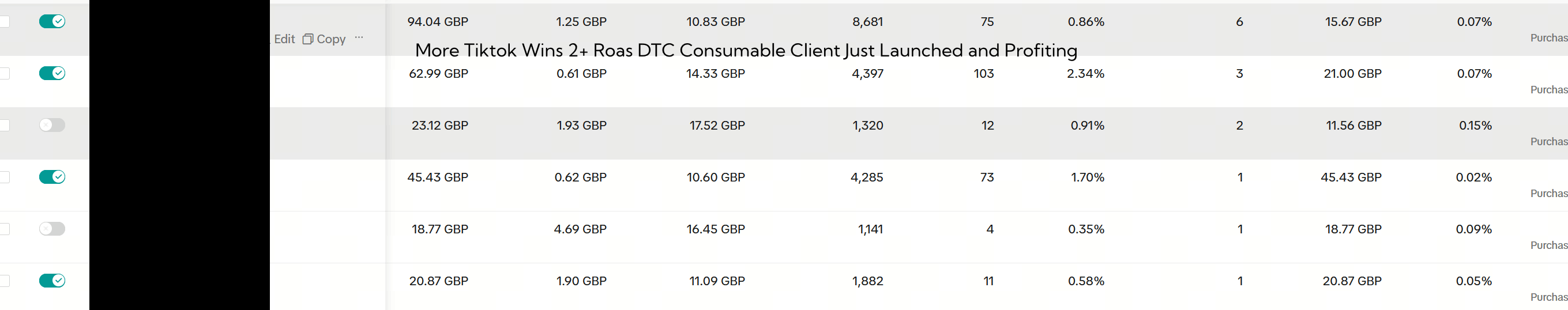 TikTok Ads Manager in GBP: six ads with cost per conversion from £11.56 to £45.43